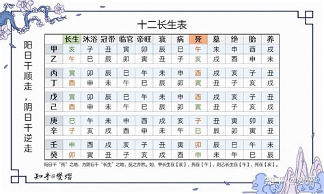 十长生|十二长生的含义和意象 12长生诀的运用方法